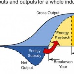 energy-payback